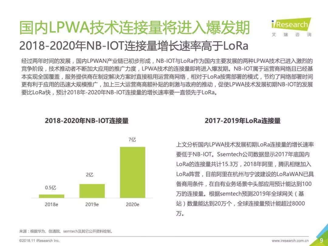 艾瑞咨询：2018年中国物联网LPWA技术研究报告