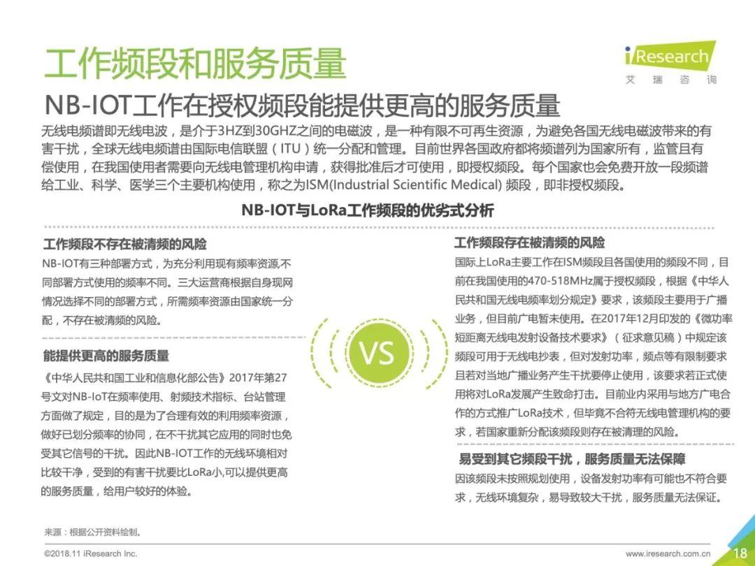 艾瑞咨询：2018年中国物联网LPWA技术研究报告