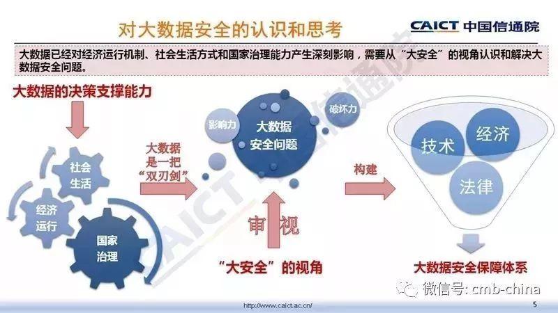 中国信通院：大数据安全白皮书（2018年）