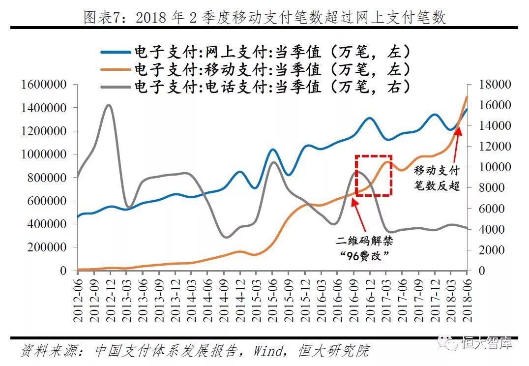 中国移动支付报告：领跑全球 前景广阔