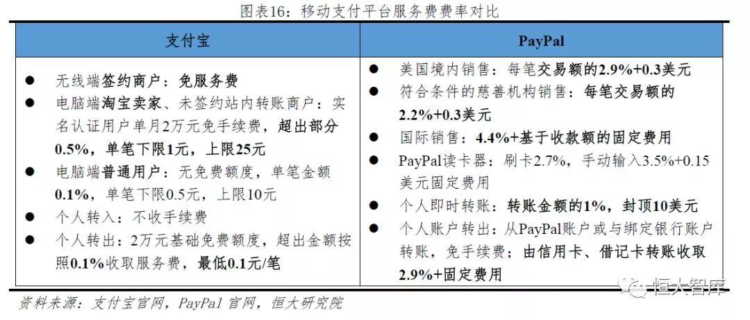 中国移动支付报告：领跑全球 前景广阔