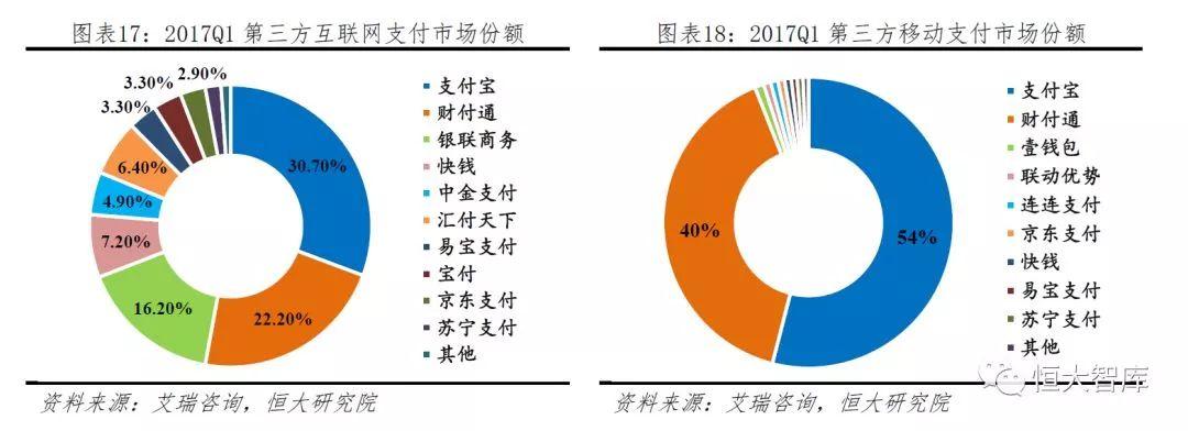 中国移动支付报告：领跑全球 前景广阔