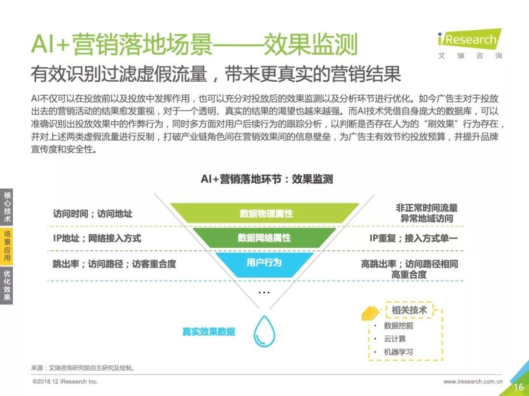 艾瑞咨询：2018年中国AI+营销市场研究报告