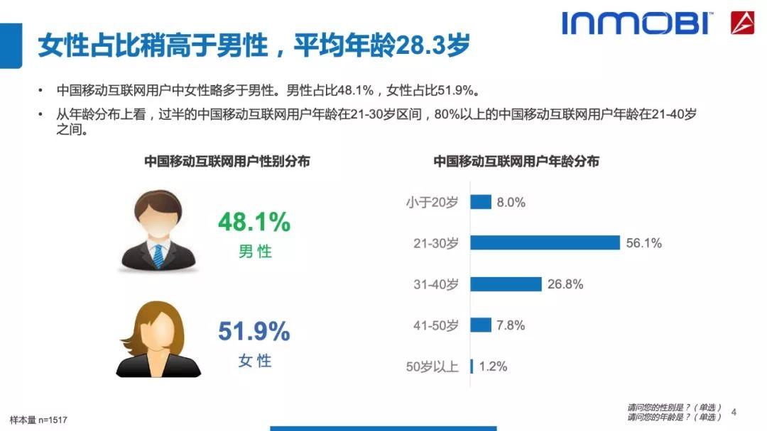 AdMaster：2018中国移动互联网用户行为洞察报告