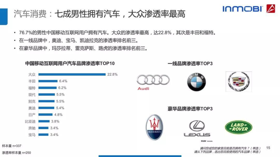 AdMaster：2018中国移动互联网用户行为洞察报告