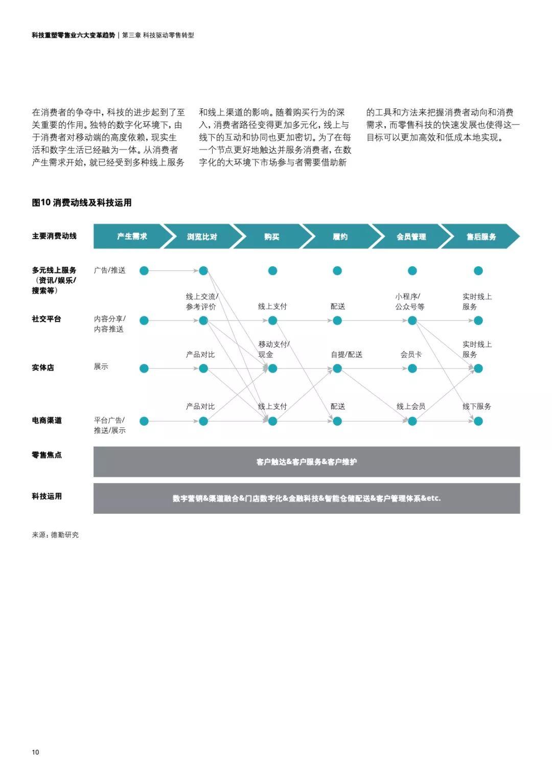 阿里研究院：科技重塑零售业六大变革趋势