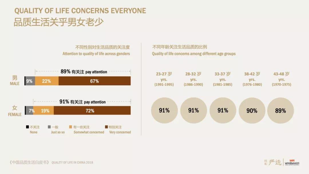 网易严选：2018中国品质生活白皮书