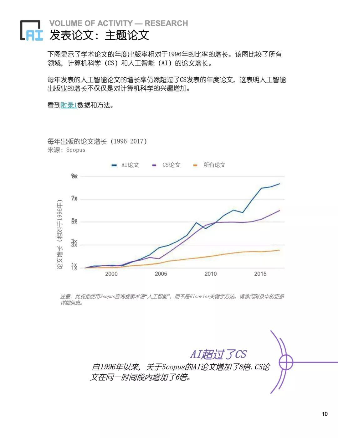 斯坦福2018全球AI报告（191页）