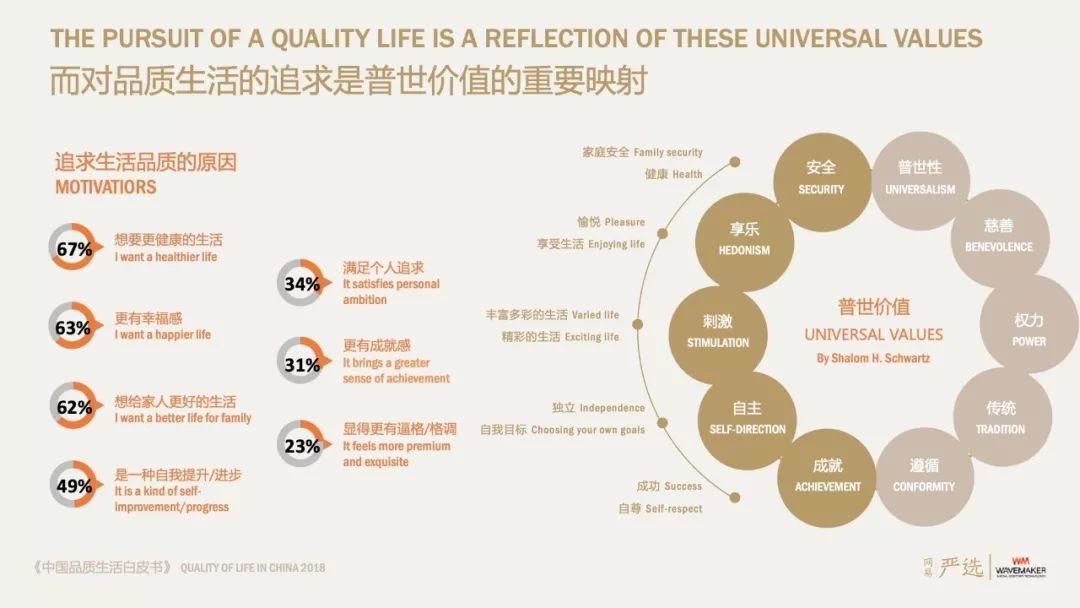 网易严选：2018中国品质生活白皮书