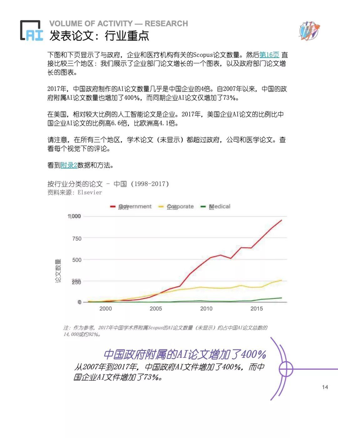 斯坦福2018全球AI报告（191页）