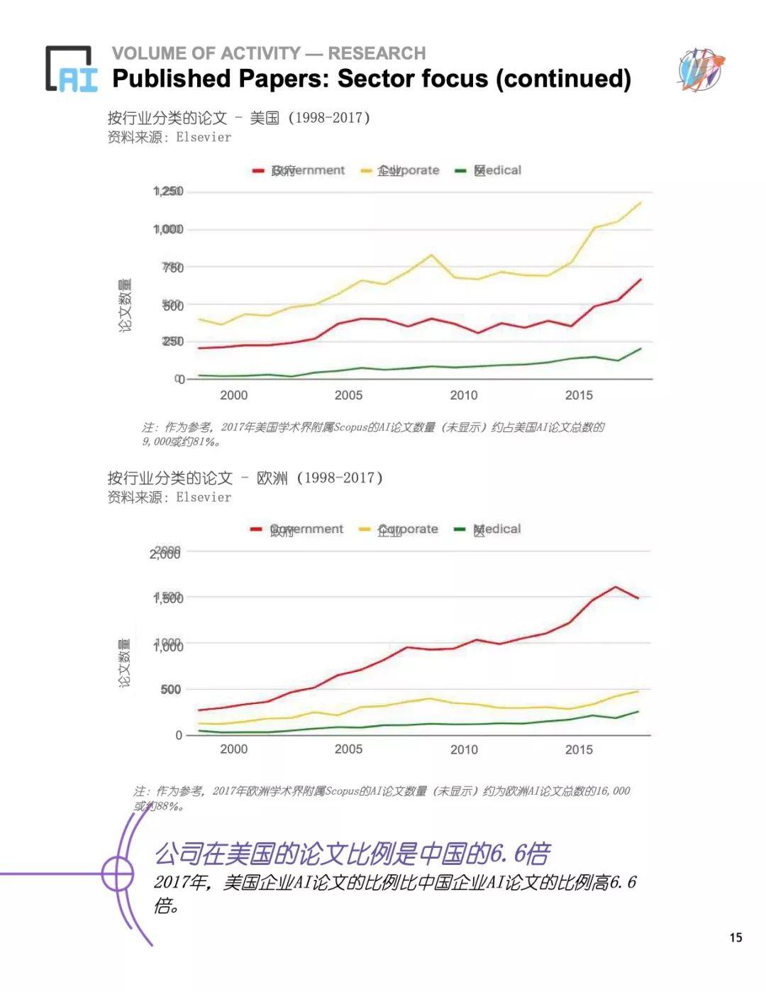 斯坦福2018全球AI报告（191页）