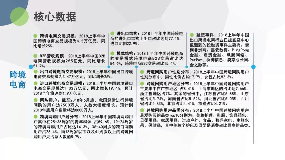 电子商务研究中心：2017-2018中国电商上市公司数据报告