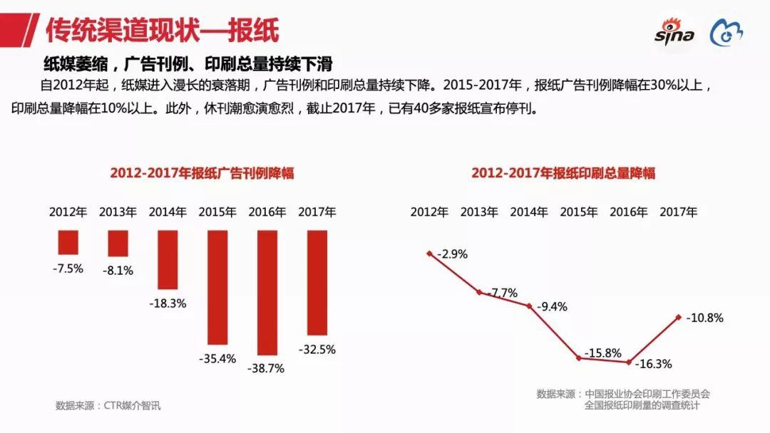 新浪数据中心：2018新浪媒体白皮书