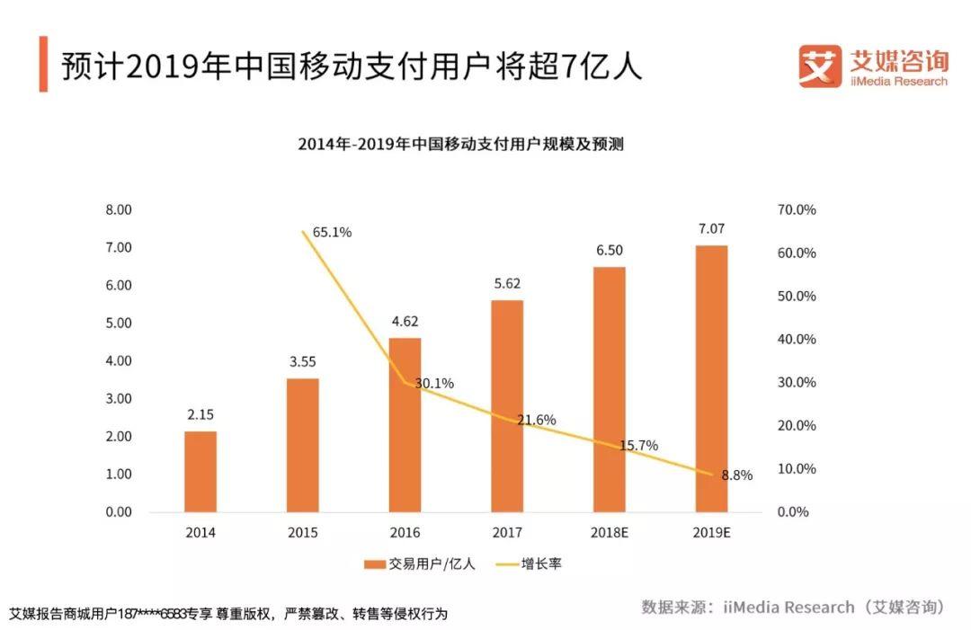 艾媒咨询：2018-2019中国线下零售交易现金与网络支付行为状况调查