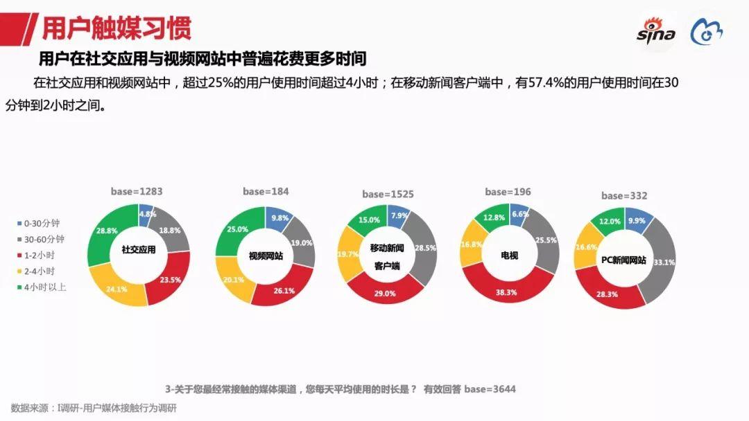 新浪数据中心：2018新浪媒体白皮书