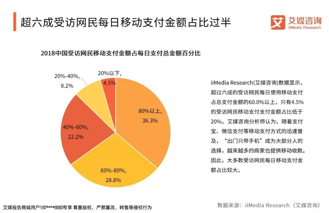 艾媒咨询：2018-2019中国线下零售交易现金与网络支付行为状况调查