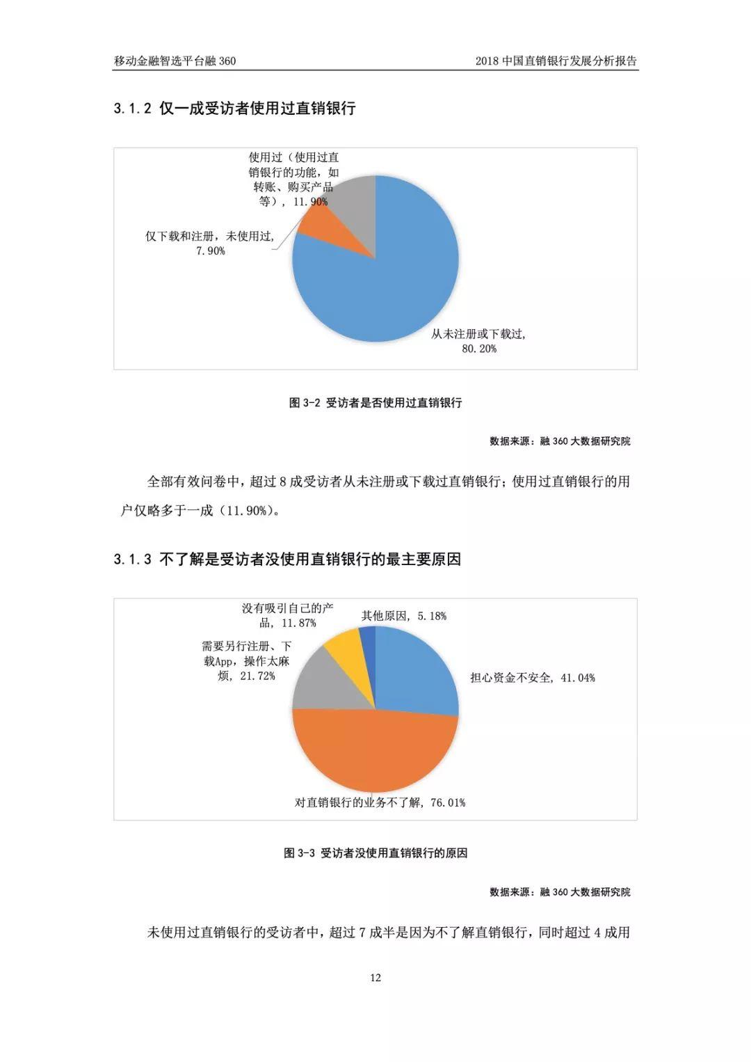 融360：2018 中国直销银行发展分析报告