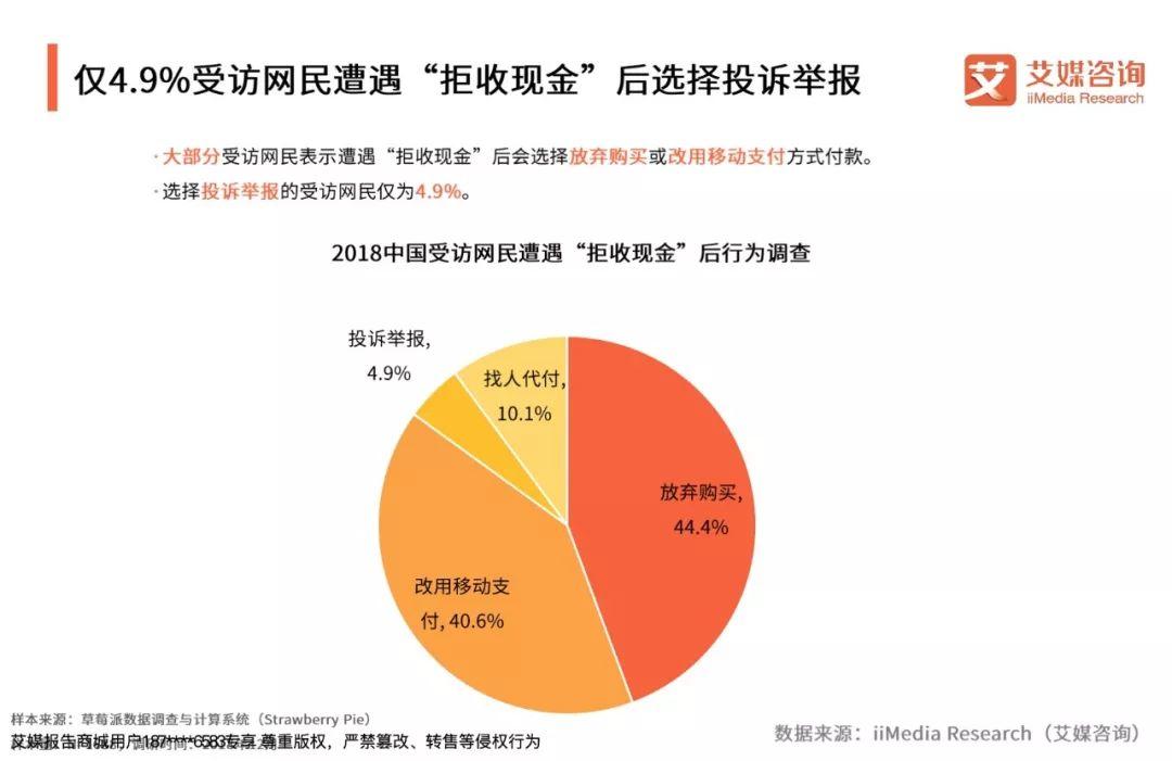 艾媒咨询：2018-2019中国线下零售交易现金与网络支付行为状况调查