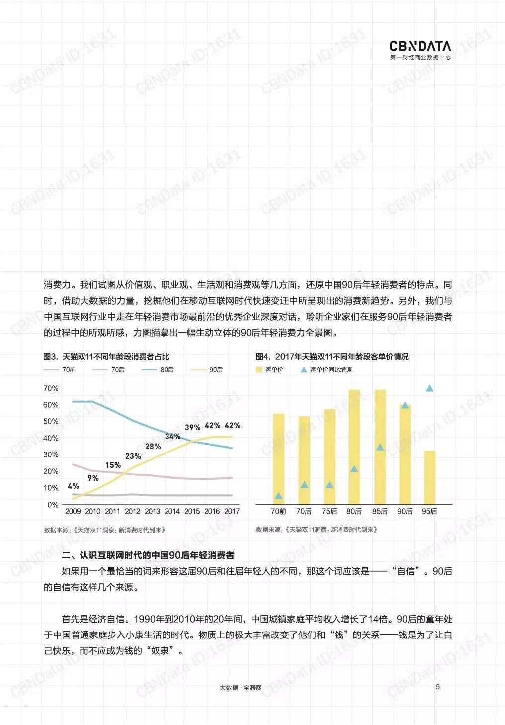 CBNData：2018中国互联网消费生态大数据报告-崛起的年轻消费力