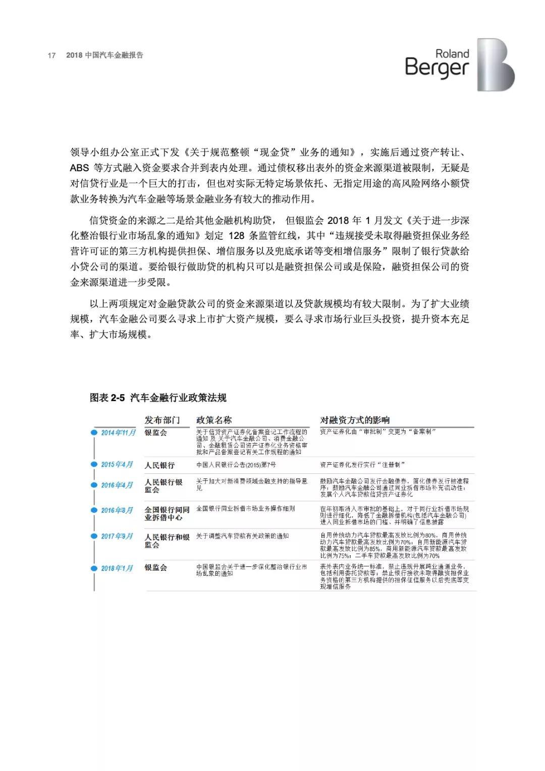 罗兰贝格：2018年中国汽车金融报告(43页)