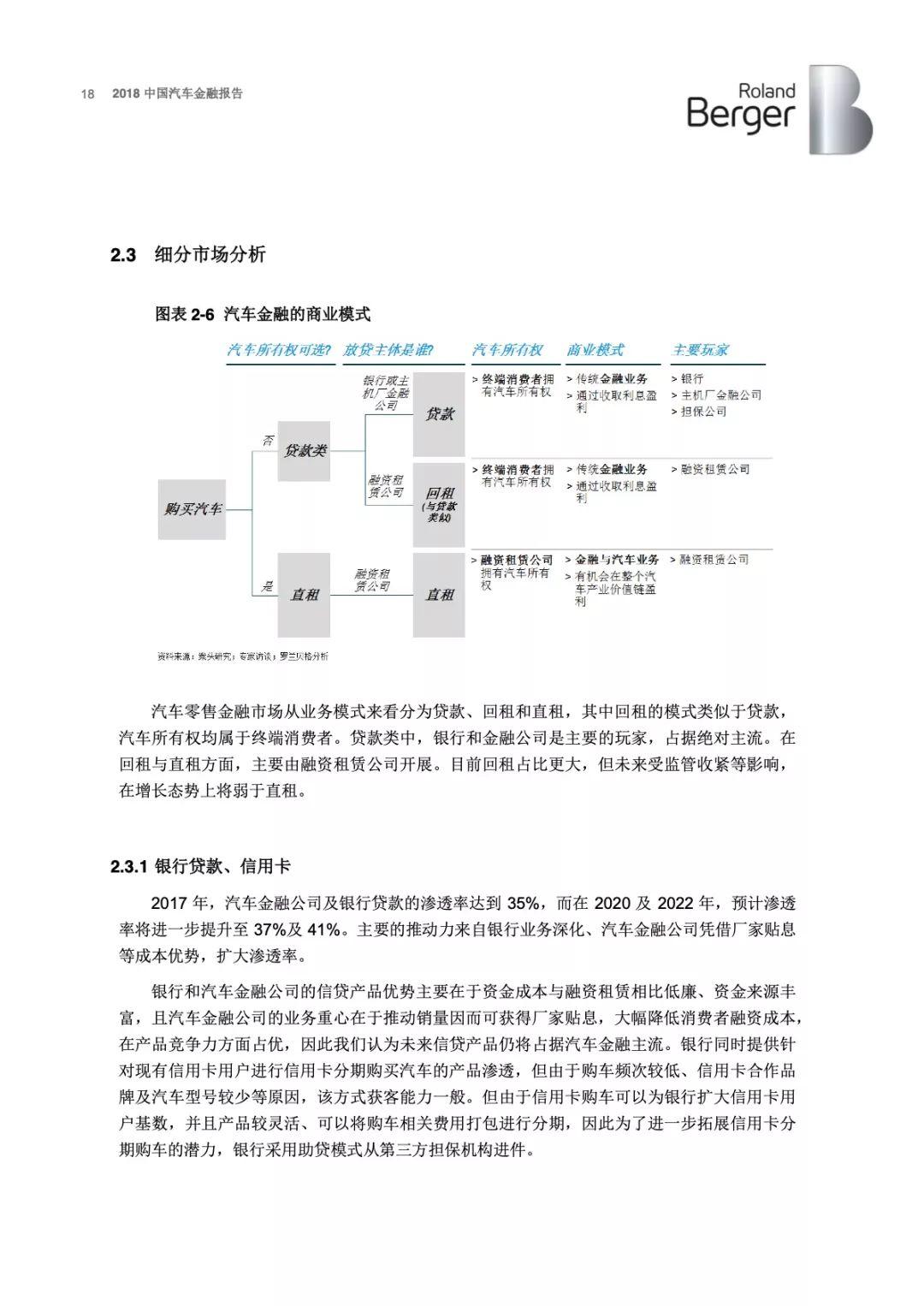 罗兰贝格：2018年中国汽车金融报告(43页)