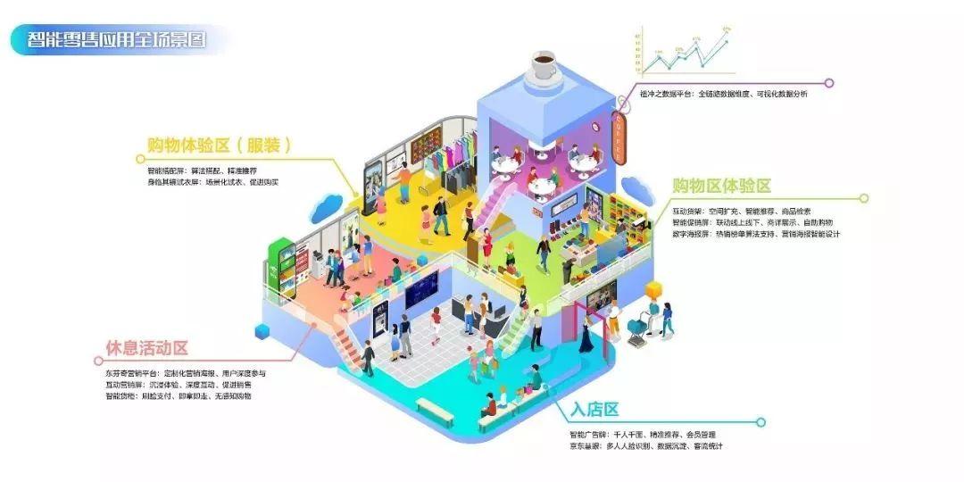 场景应用创造价值——2018京东集团技术十大突破