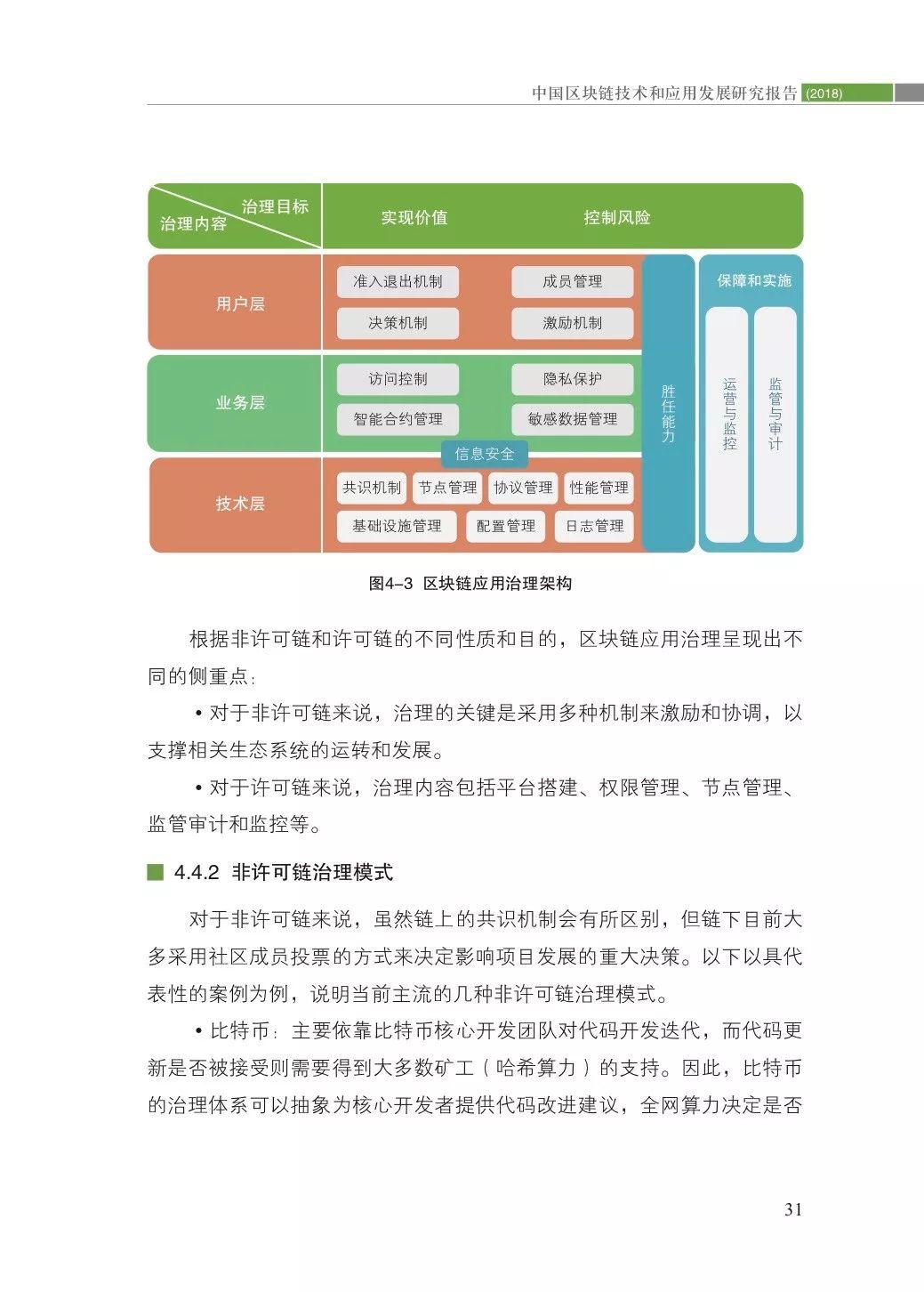 2018中国区块链技术和应用发展研究报告（98页）