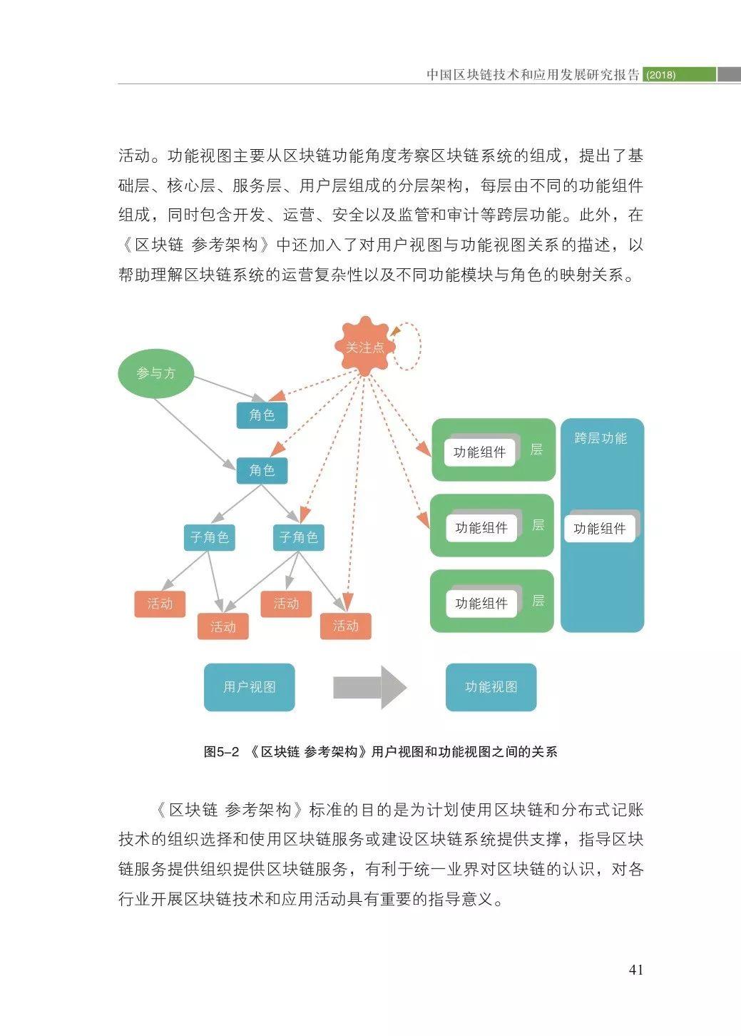 2018中国区块链技术和应用发展研究报告（98页）