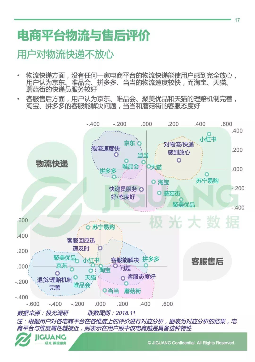 极光大数据：2018年电商行业研究报告