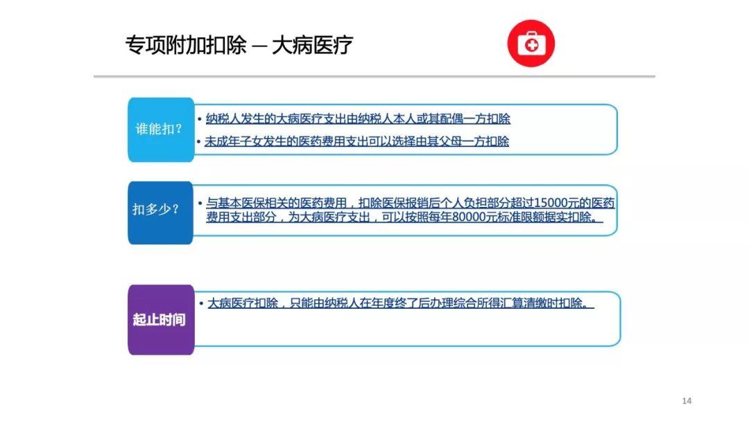 个人所得税专项附加扣除信息采集表填报专题培训