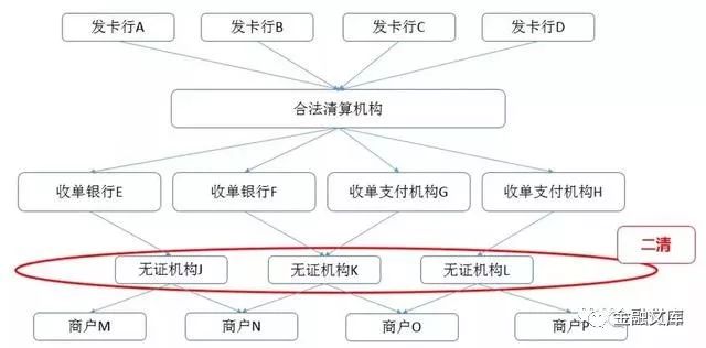 一文读懂 | 全面解读“资金二清”和“信息二清”