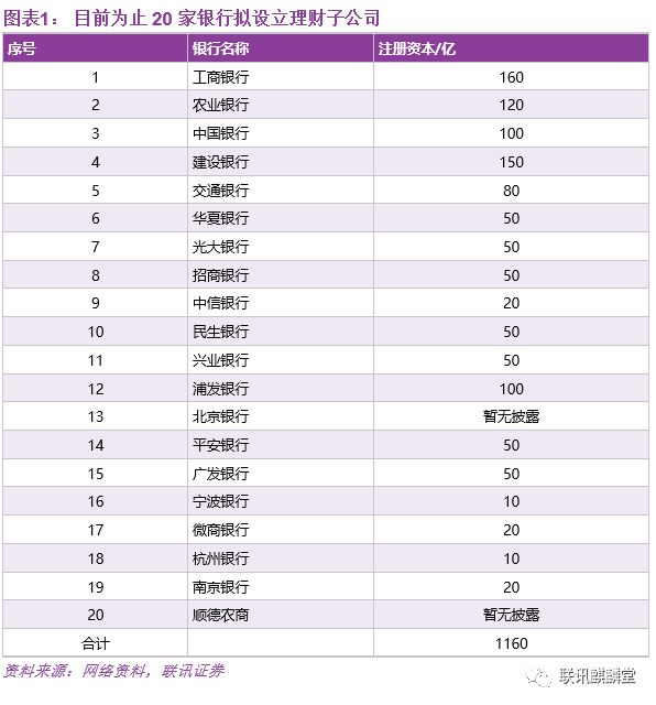 大数据盘点银行理财