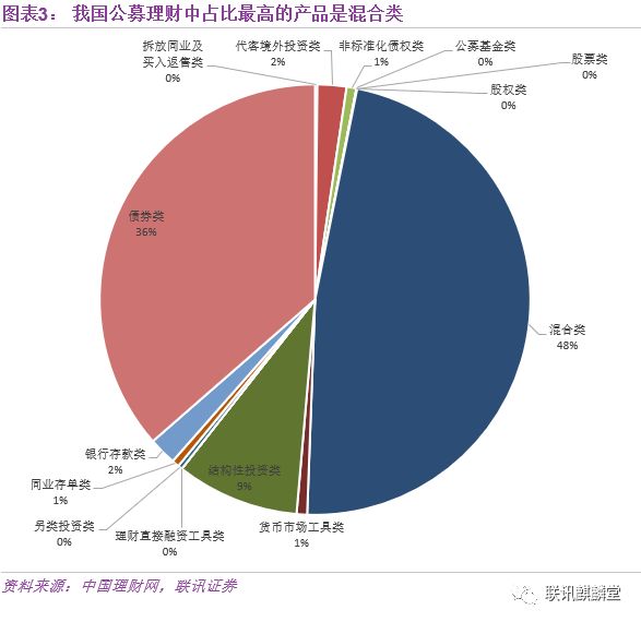 大数据盘点银行理财