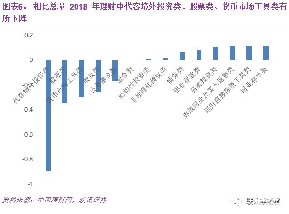 大数据盘点银行理财