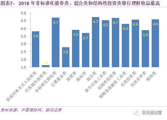 大数据盘点银行理财