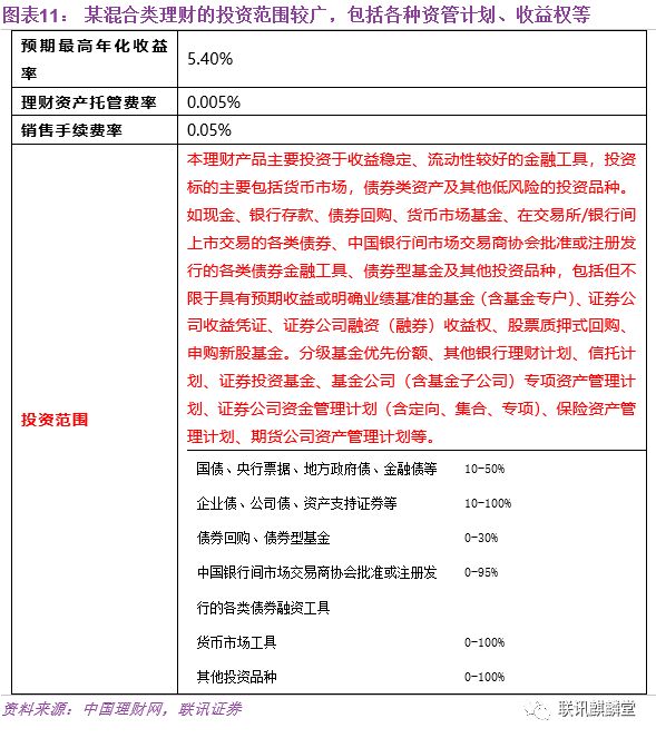 大数据盘点银行理财