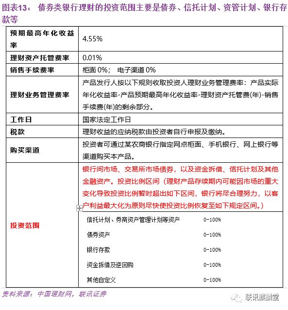 大数据盘点银行理财