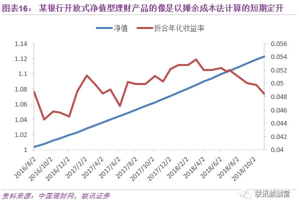 大数据盘点银行理财