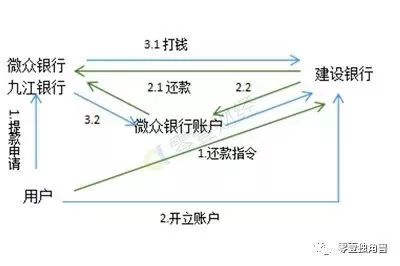 借呗VS微粒贷：用哪个更划算？