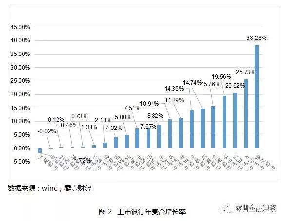 互联网银行盛行，22家上市银行营业网点发展趋势分析