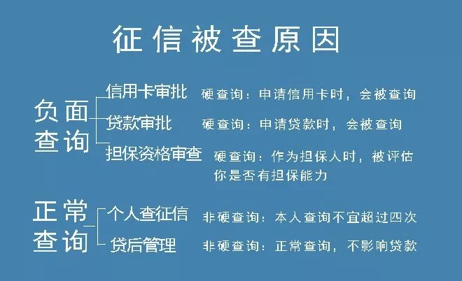 央行征信报告重大更新，这些信息你一定要知道！