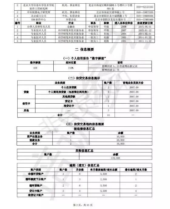 15页的新版个人征信报告完整版曝光