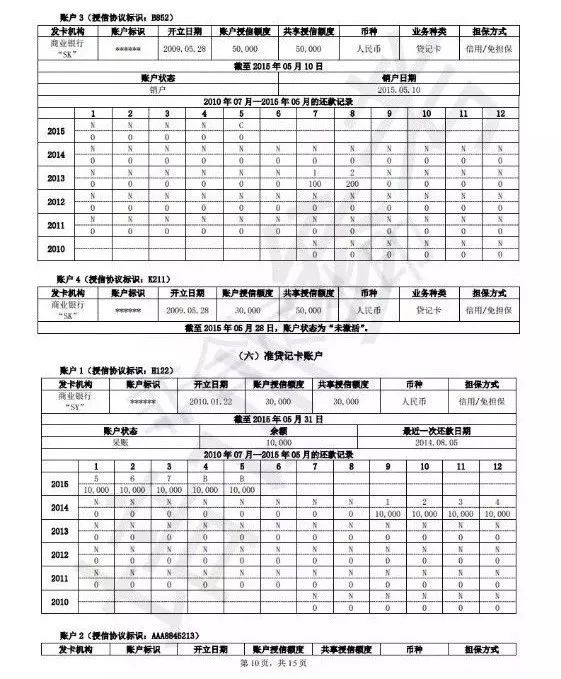 15页的新版个人征信报告完整版曝光