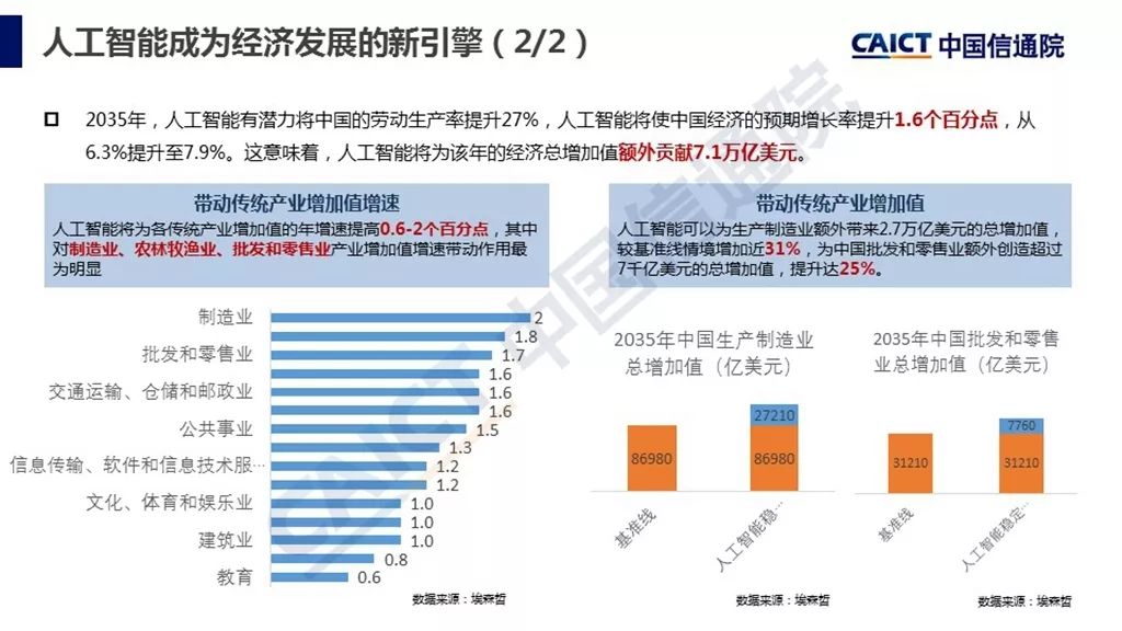 中国信通院：2018年人工智能发展白皮书产业应用篇