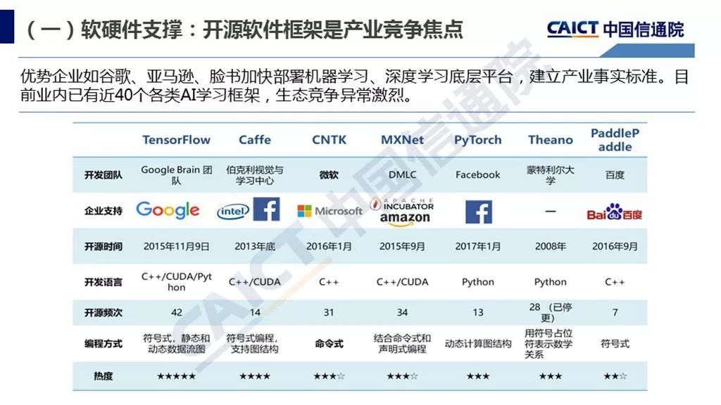 中国信通院：2018年人工智能发展白皮书产业应用篇