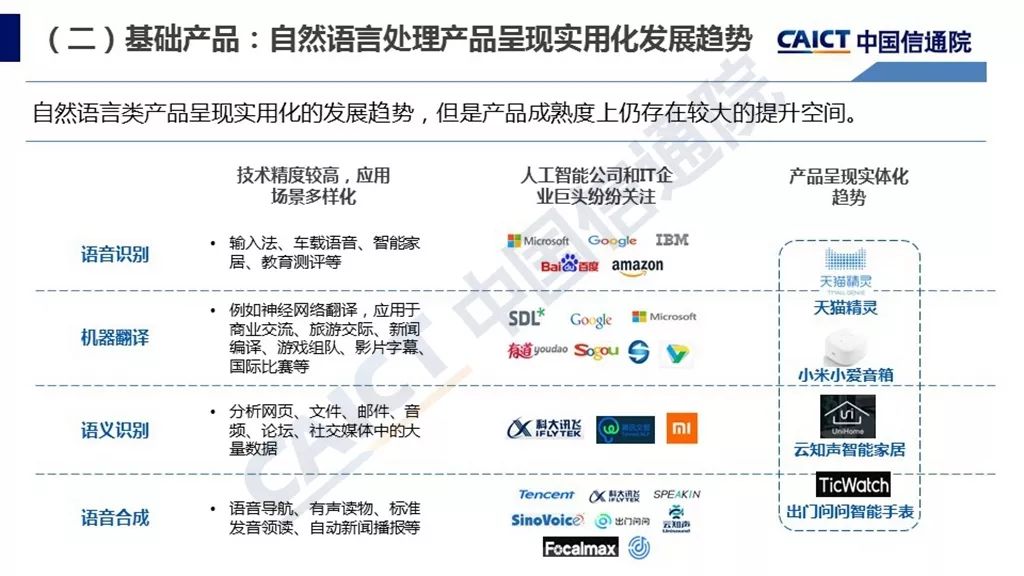 中国信通院：2018年人工智能发展白皮书产业应用篇