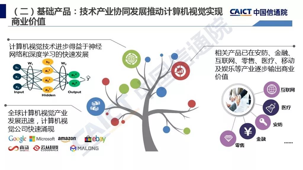 中国信通院：2018年人工智能发展白皮书产业应用篇