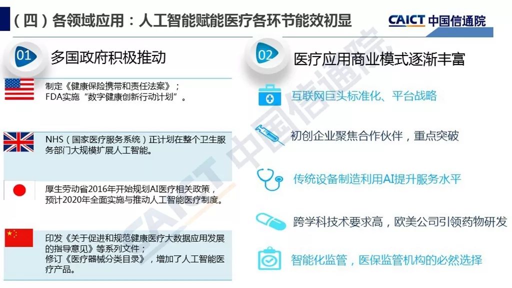 中国信通院：2018年人工智能发展白皮书产业应用篇