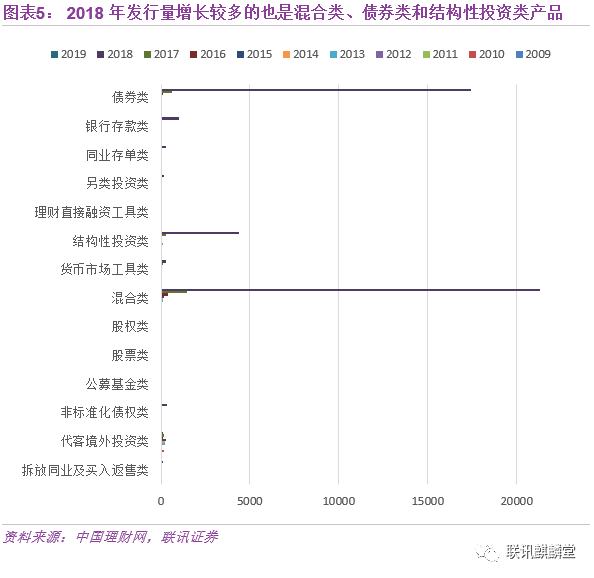 大数据盘点银行理财