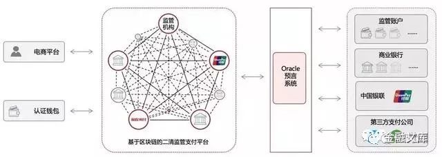 一文读懂 | 全面解读“资金二清”和“信息二清”